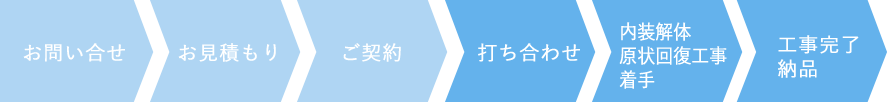 サービスの流れ